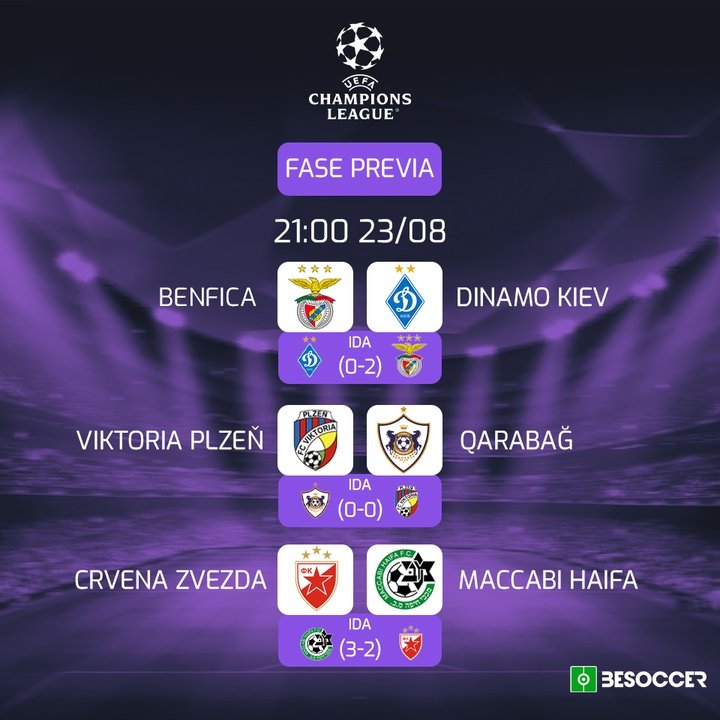 Fase Previa Champions league
