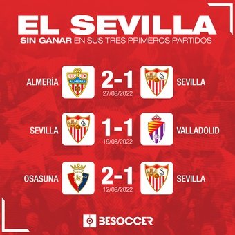 El Sevilla, sin ganar en sus tres primeros partidos, 28/08/2022