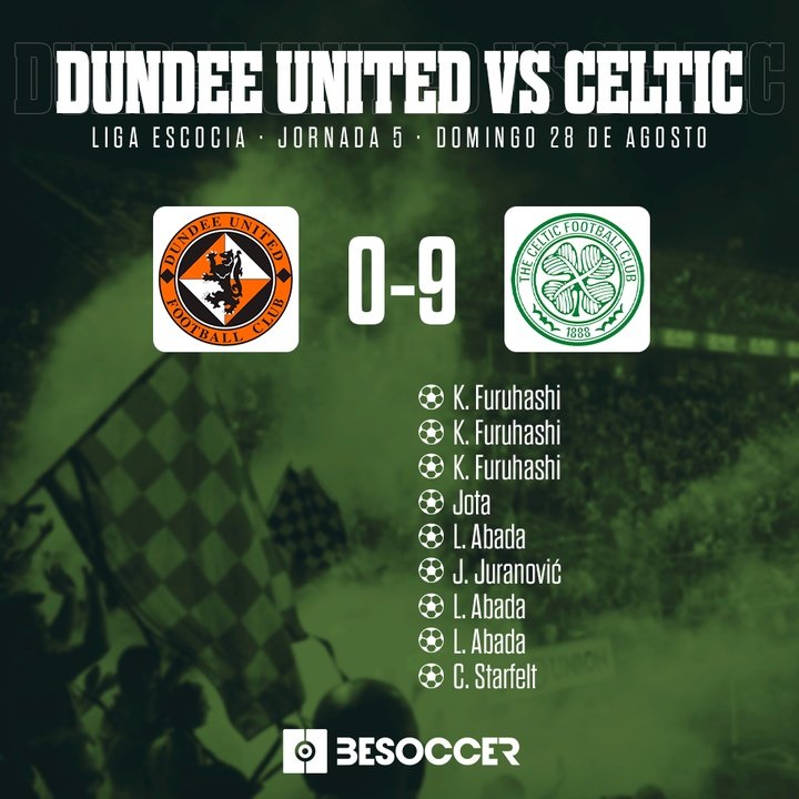 EL CELTIC GOLEA EN LIGA