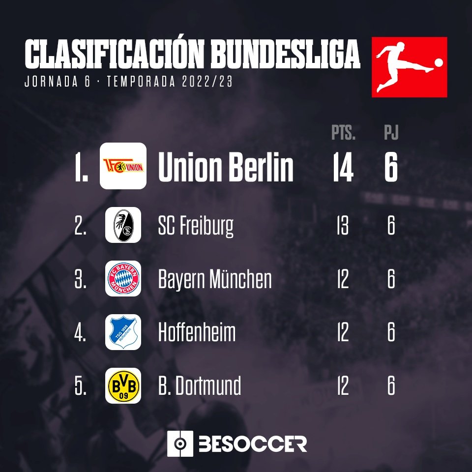 Bundesliga: Fotos infografías