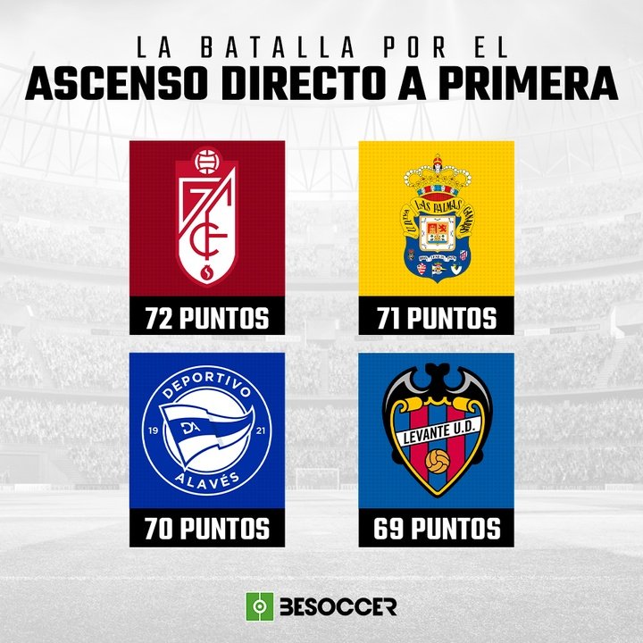 la batalla por el ascenso a primera