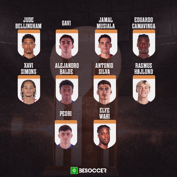 Nominados Kopa 2023