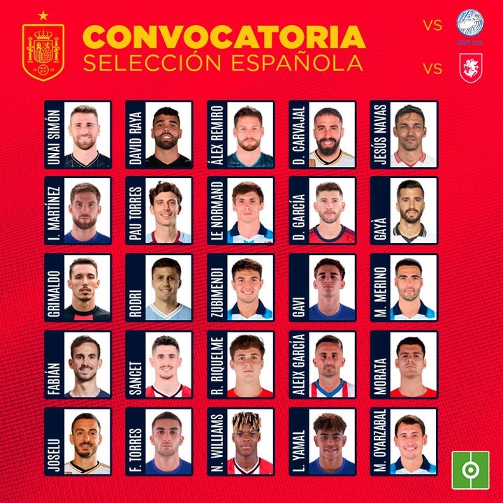 Convocatoria Selección Española