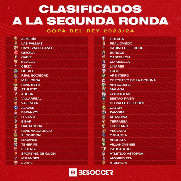 Clasificados a la Segunda Ronda - Copa el Rey