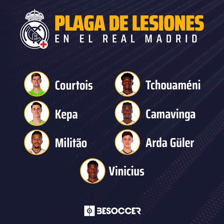 La plaga de lesiones del Real Madrid
