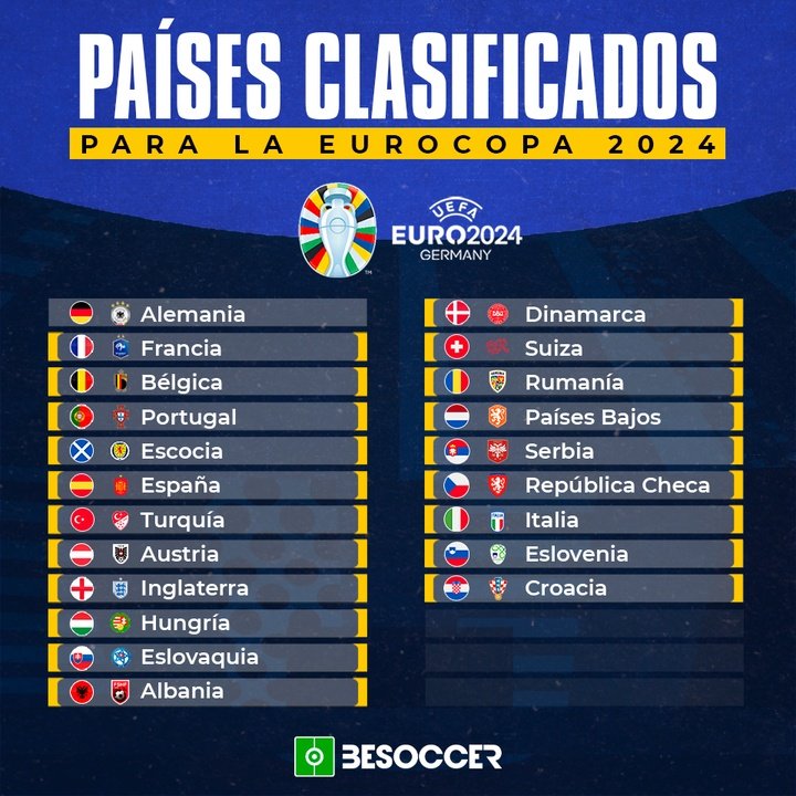 Países clasificados para la Eurocopa 2024