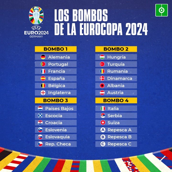 Bombos de la Eurocopa 2024