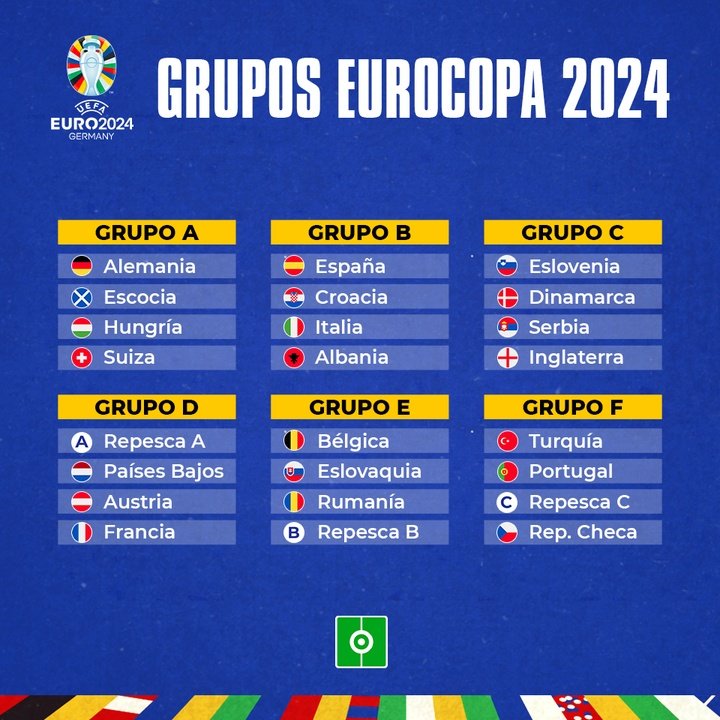 Sorteo Grupos Eurocopa 2024
