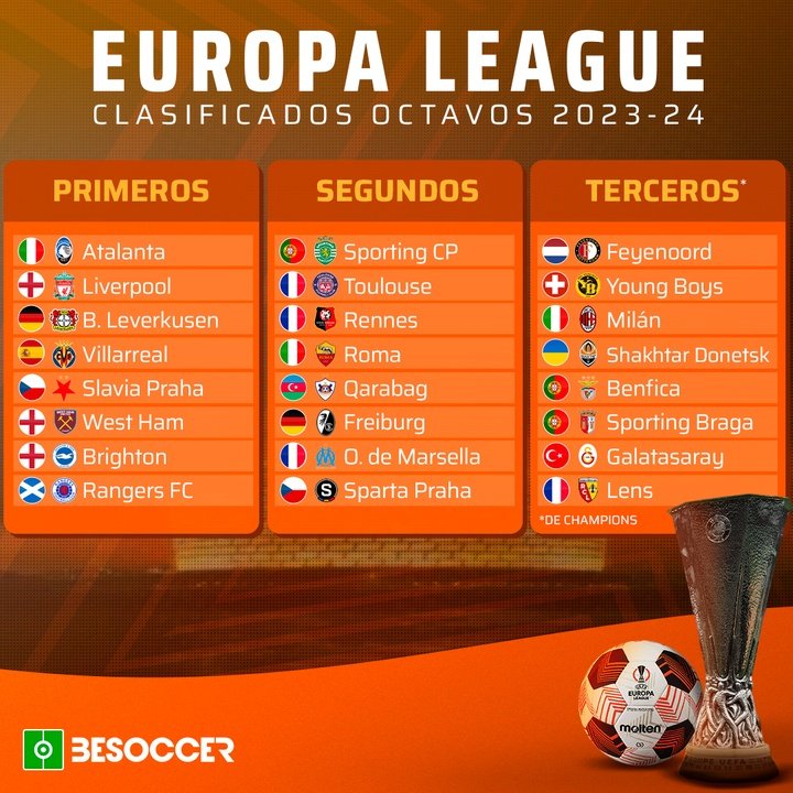 Clasificados a octavos de final Europa League