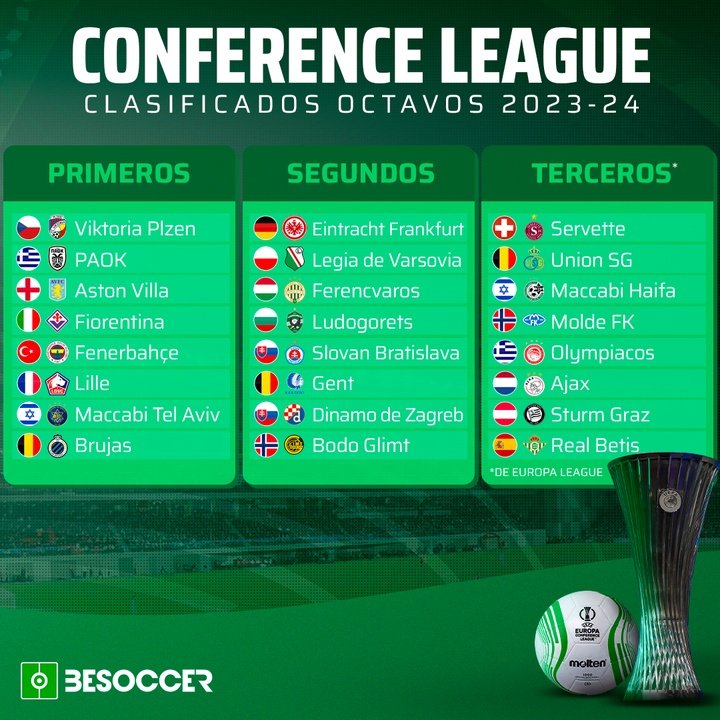 Clasificados a octavos de final Conference League