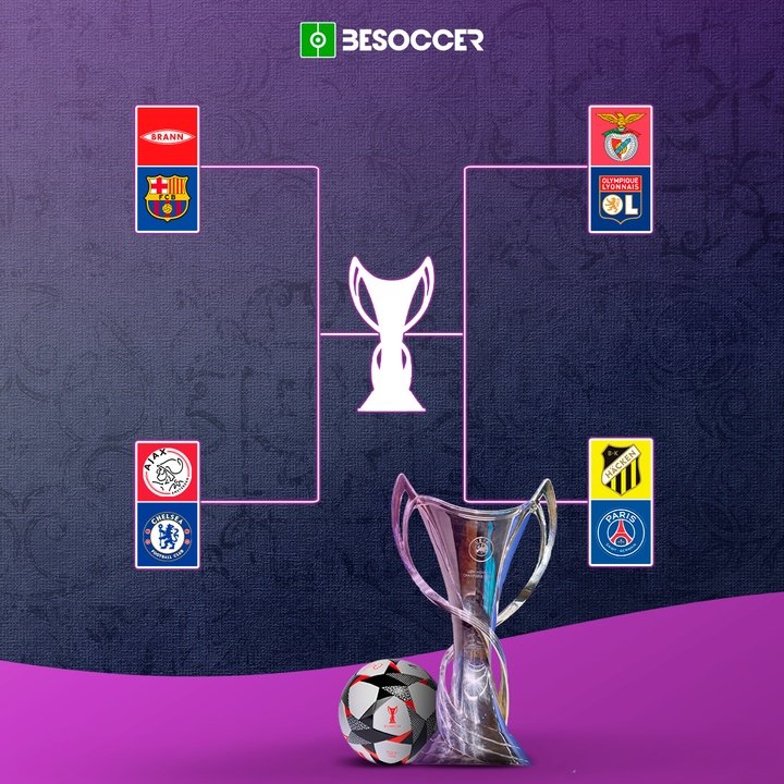 sorteo cuartos y semifinales Champions Femenina