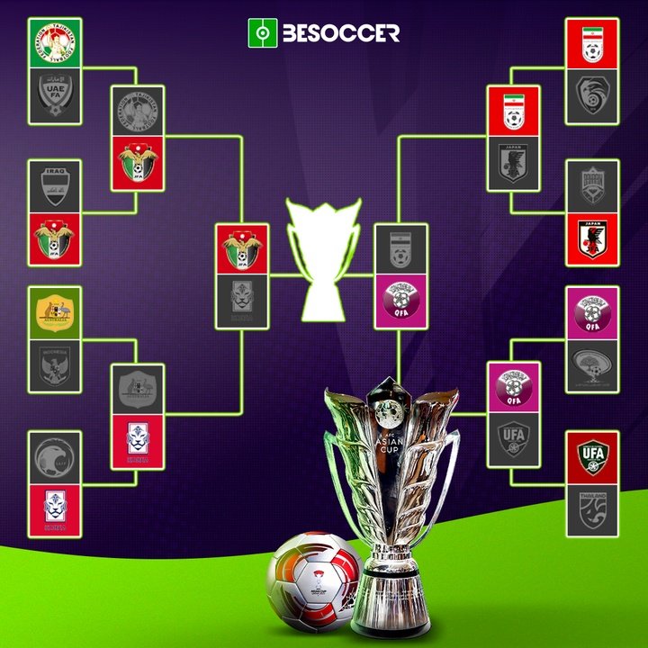 Finalistas Copa Asia 2024