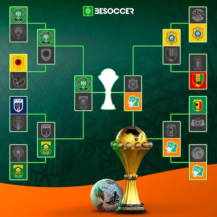 Finalistas Copa África 2024