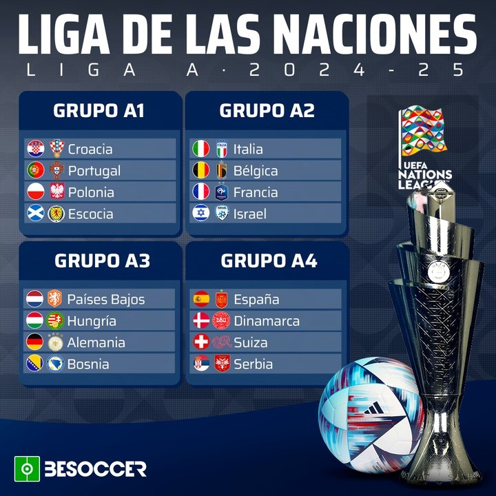 Sorteo Grupos Liga de las Naciones 2024-25