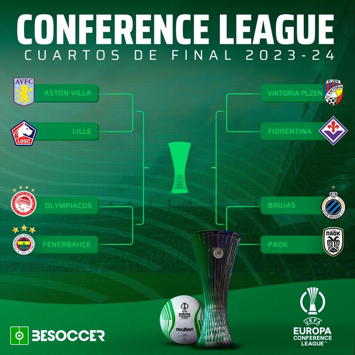 Sorteo cuartos de final Conference League