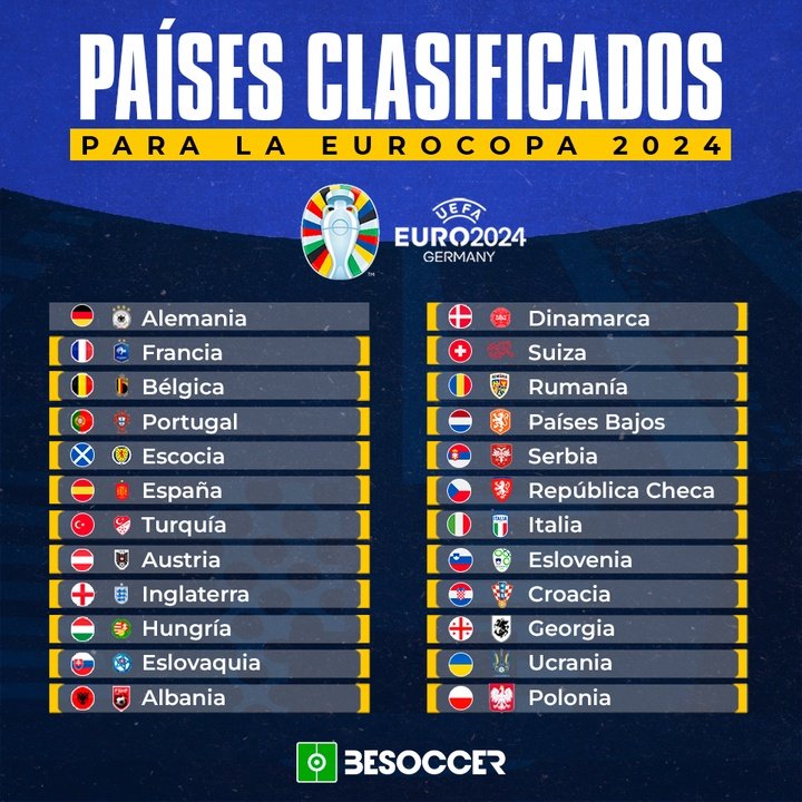 Países clasificados para la Eurocopa 2024
