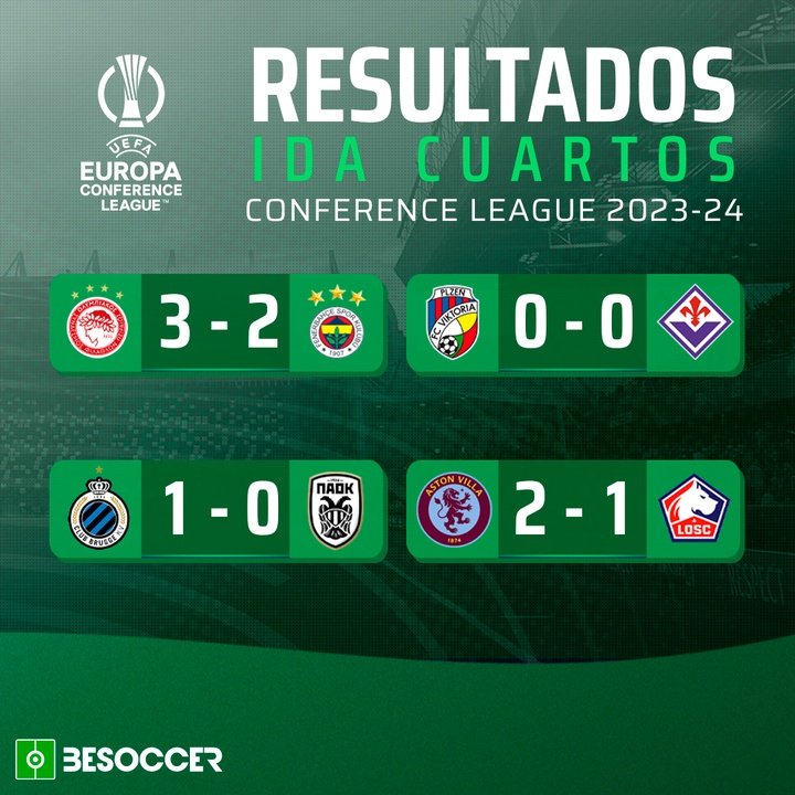 Resultados cuartos de final UECL