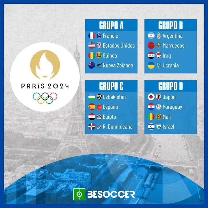 Sorteo Juegos Olímpicos Paris 2024