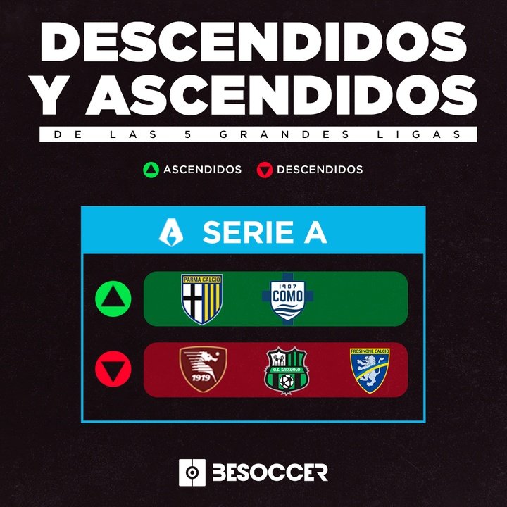 Descendidos y ascendidos Serie A