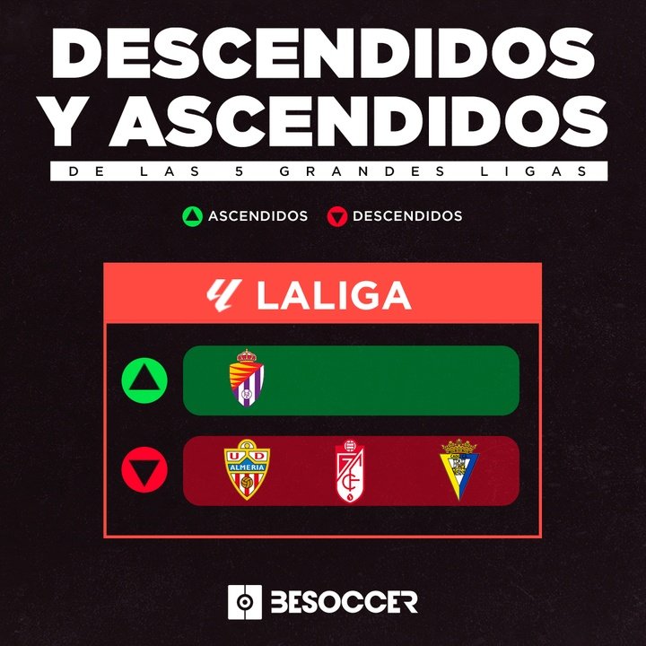 Descendidos y ascendidos LaLiga