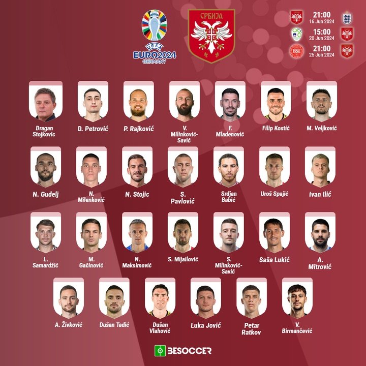 Convocatoria Serbia Euro 24