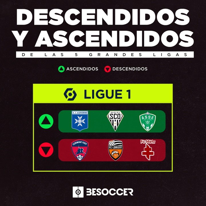 Descendidos y ascendidos Ligue 1