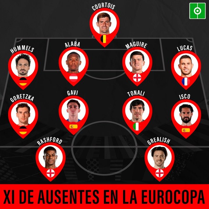 XI de ausentes en la Eurocopa