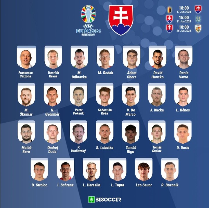 Convocatoria Eslovaquia Euro 24
