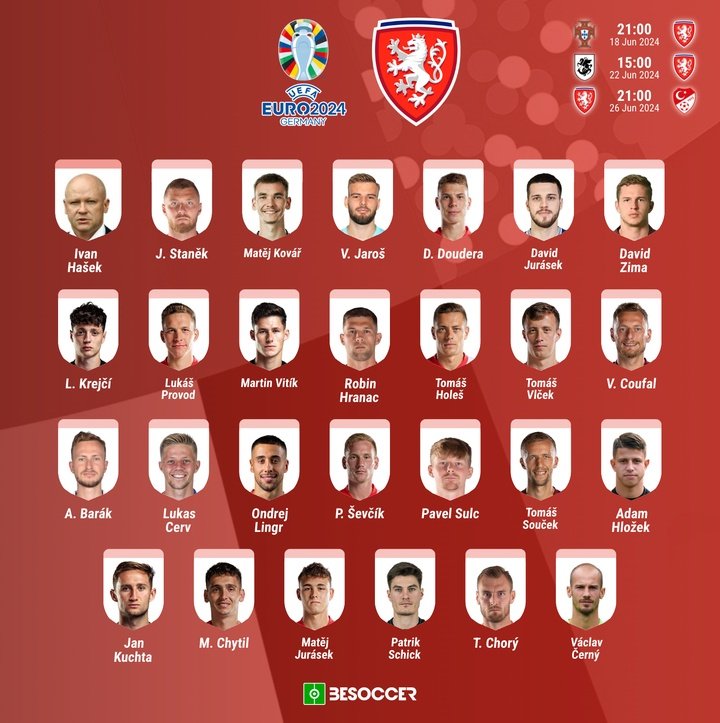 Convocatoria República Checa Euro 2024