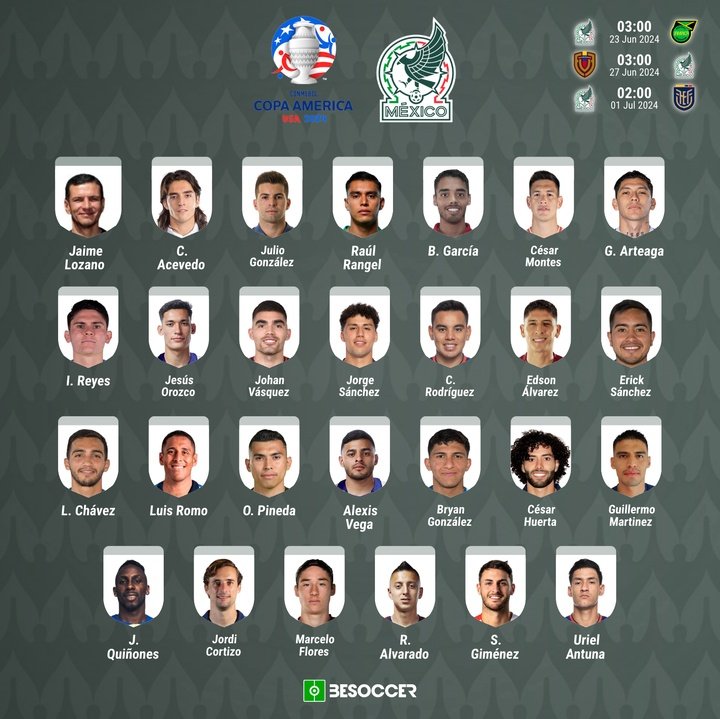 Convocatoria Mexico Copa América