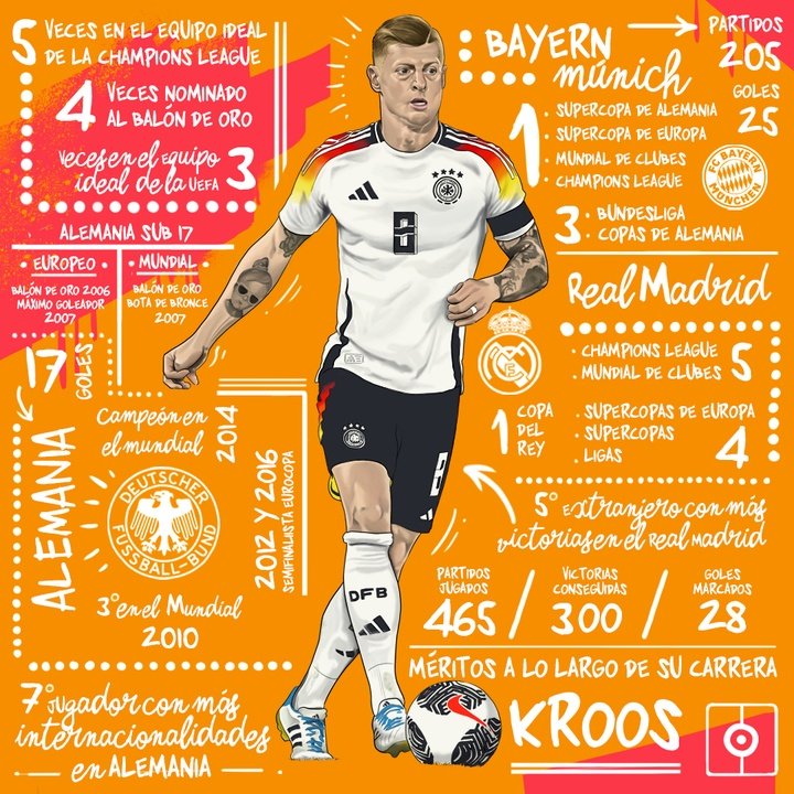 Méritos a lo largo de su carrera, Kroos