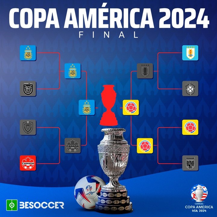 Cruces Copa América 2024 final