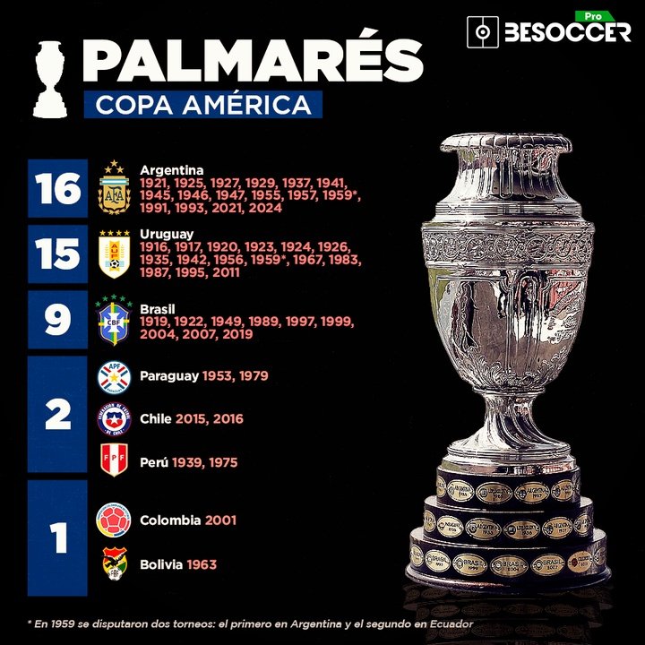 Palmarés C América opción ARGENTINA