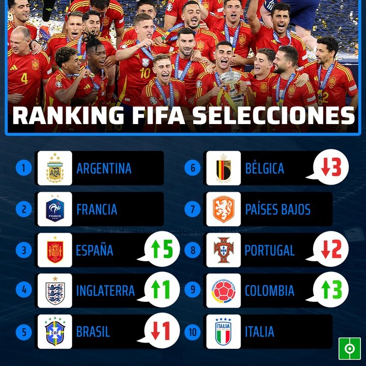 Ranking FIFA selecciones