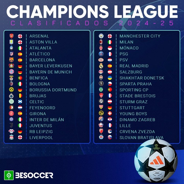 Champions League 2024-25 Fase Previa