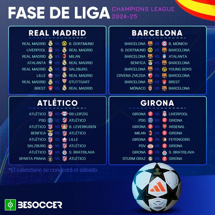 Rivales Fase de Liga Champions League 2024-25