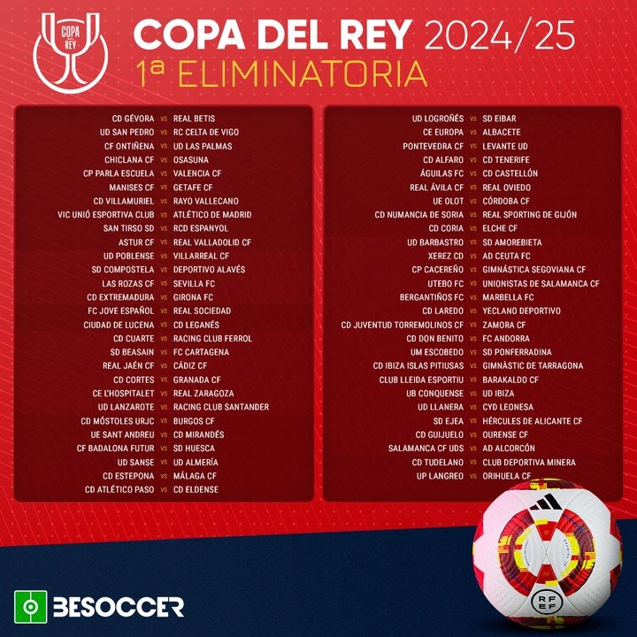 Primera Eliminatoria Copa del Rey 2024/25