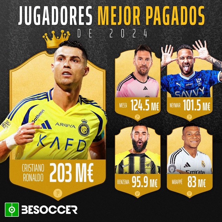 Jugadores mejor pagados de 2024