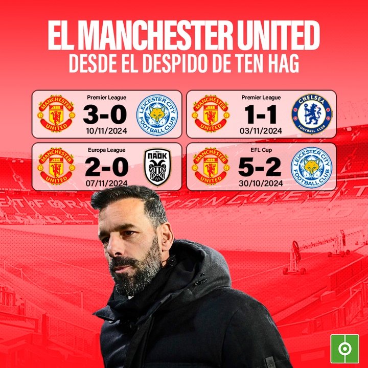 El Manchester United desde el despido de Ten Hag