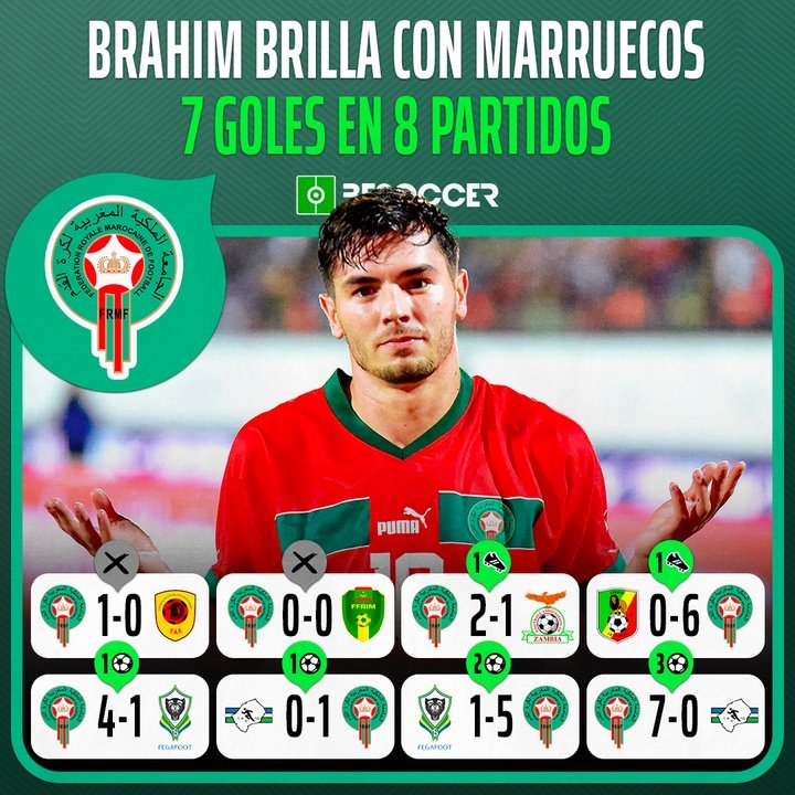 Goles Brahim Marruecos