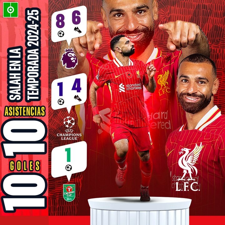 Salah en la temporada 2024-25