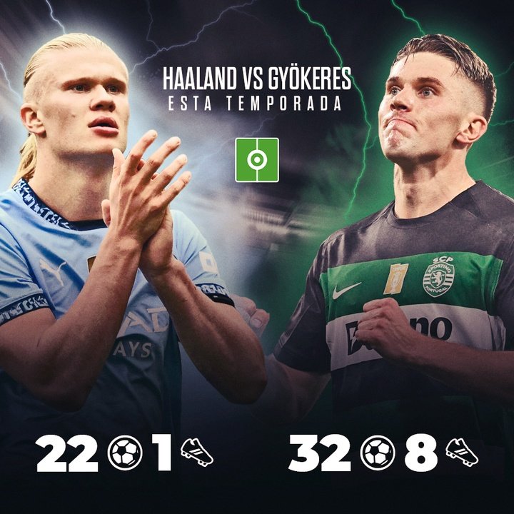 Haaland vs Gyökeres