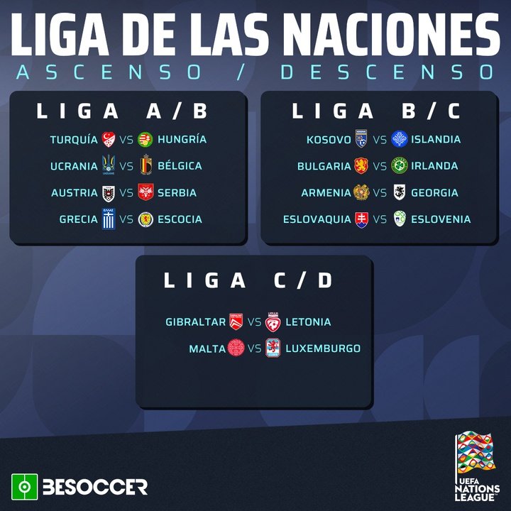 Liga de las Naciones Ascenso / Descenso