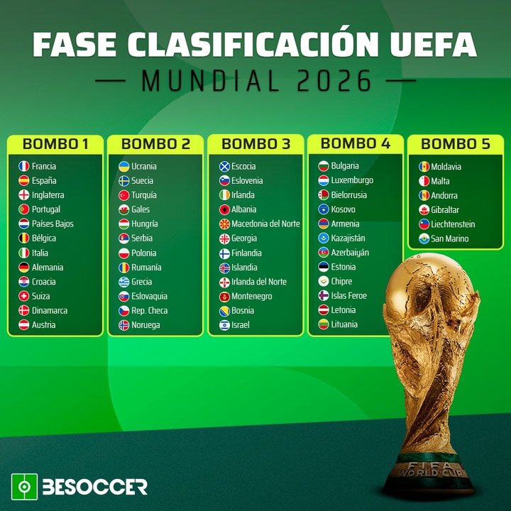 Bombos Fase Clasificación UEFA Mundial 2026