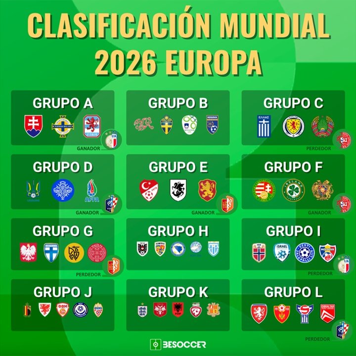 Directo Sorteo Clasificación Mundial 2026 Europa
