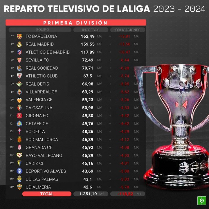 Reparto televisivo LaLiga 2023-24