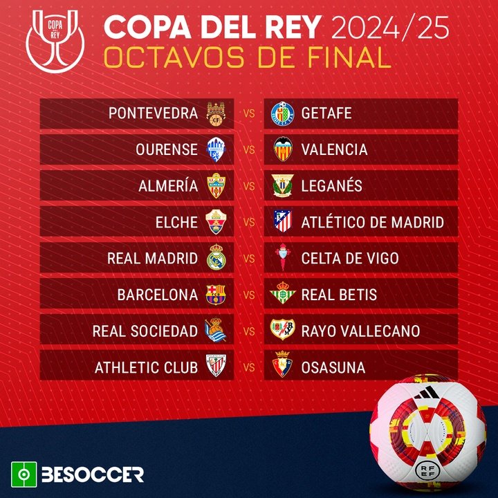 Sorteo Copa del Rey - Octavos de final