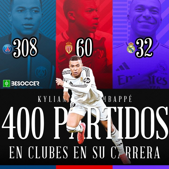 Mbappé 400 partidos en clubes en su carrera