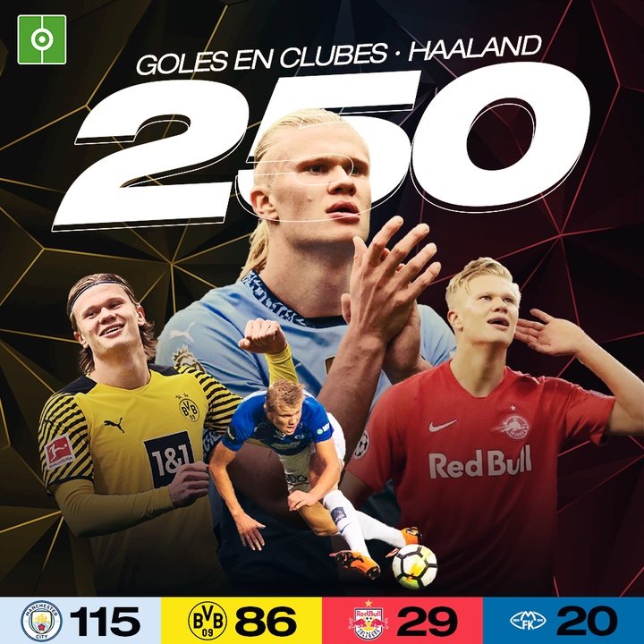 250 goles de Erling Haaland en clubes