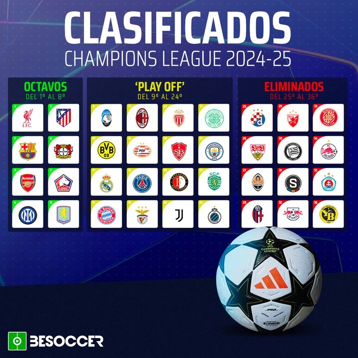 Clasificados Champions League 2024-25